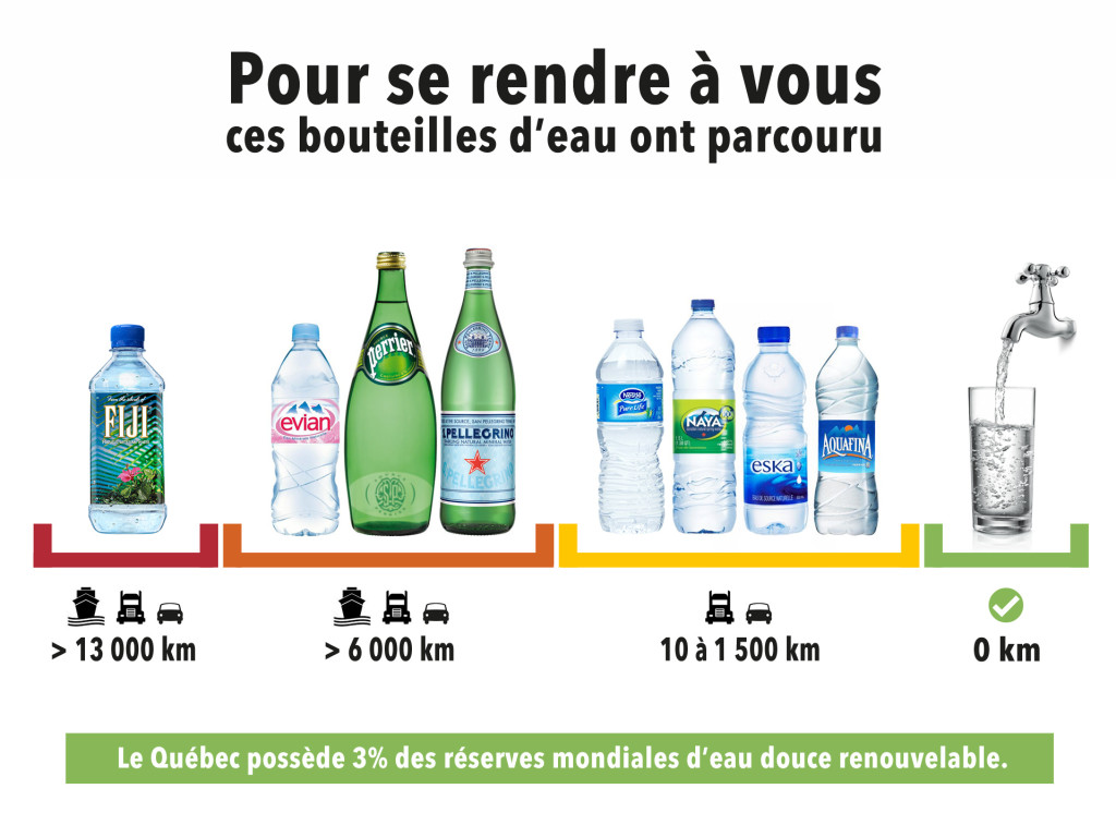 Des économies sur la consommation de l'eau en bouteilles - Kyuké